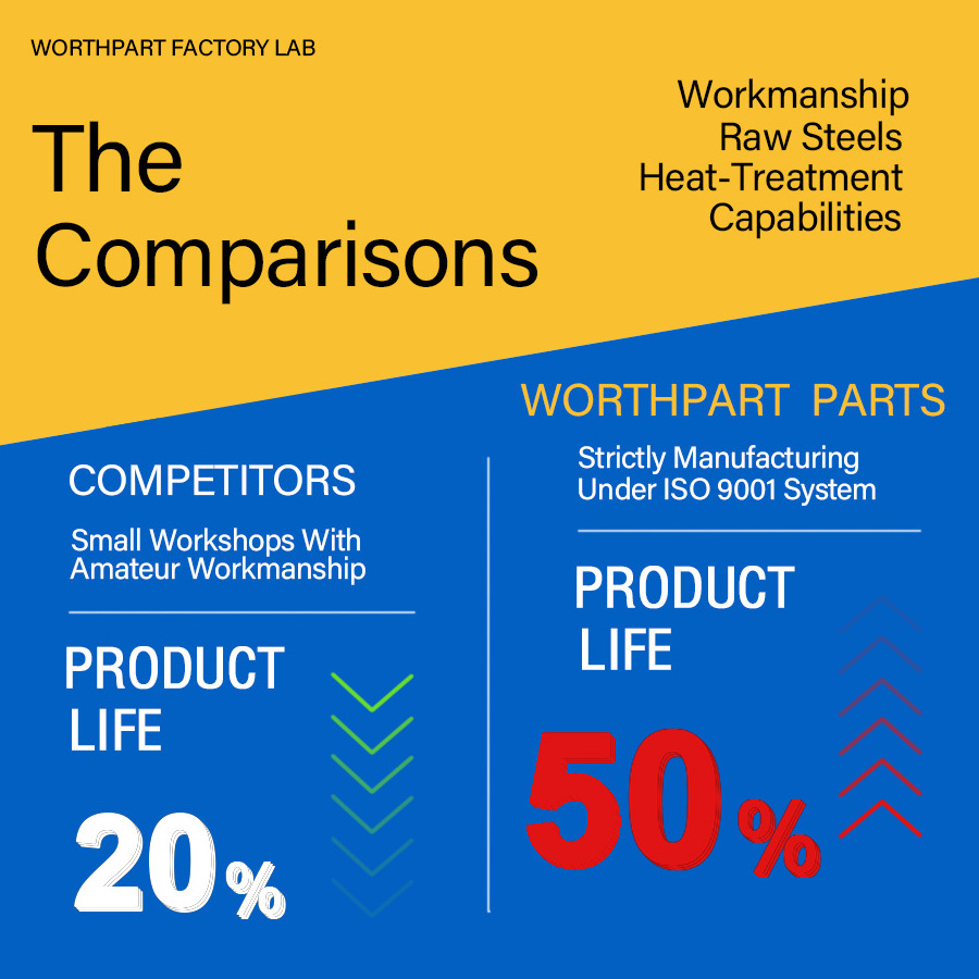 Top Quality Track Pin Press, Discount Price Hydraulic Track Link Press