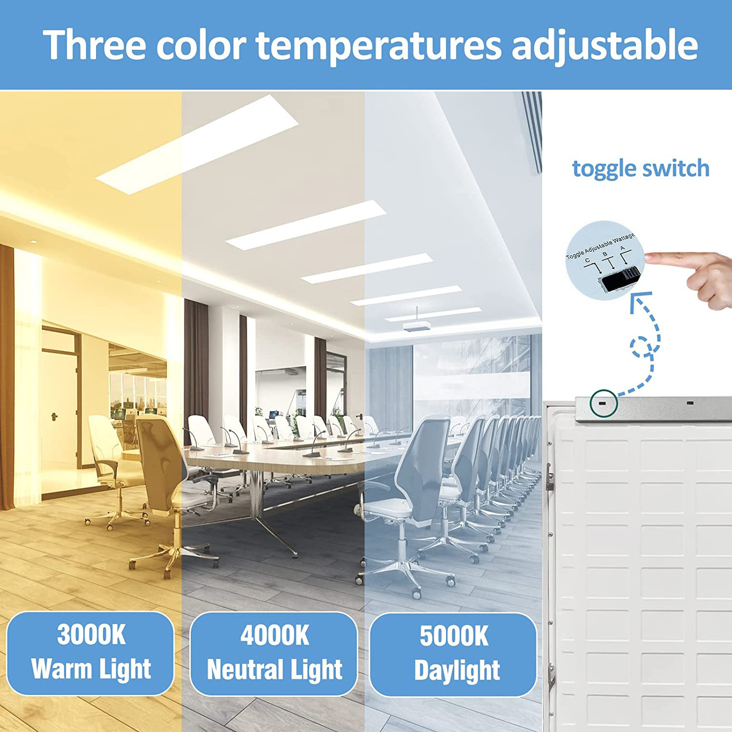 ETL 40W Dimmable selectable 3 CCT 1x 4 panel surface mount ultra thin slim led flat ceiling panel light