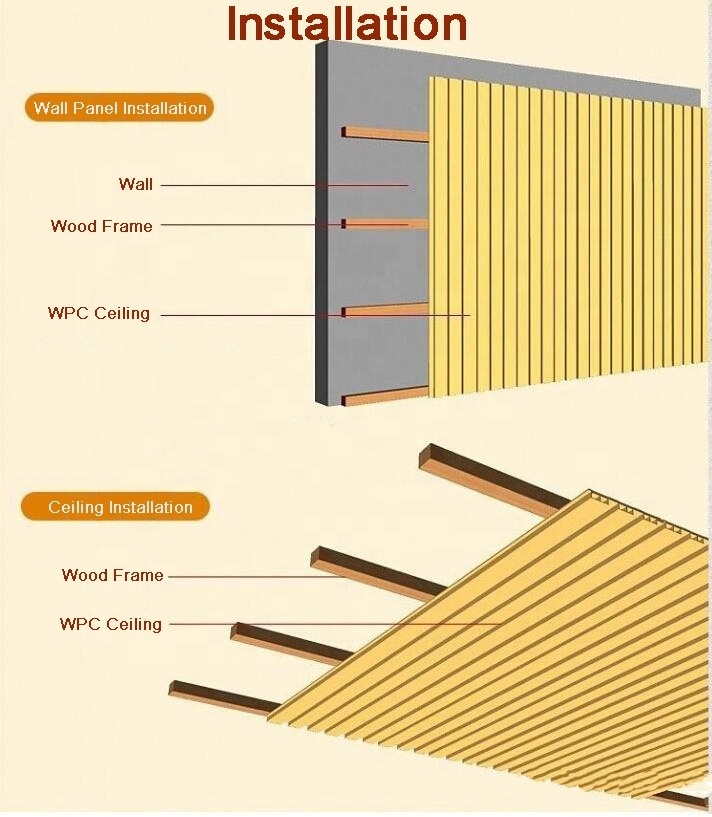 Modern desgin plastic wall panel/ Wood Wall Panel Moisture proof WPC Ceiling Panel