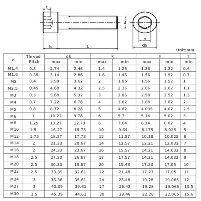 DIN912 304 Stainless Steel M2 M3 M4 M5 M6 M8 Black Oxide Allen Drive Hex Socket Head Cap Screws Bolt