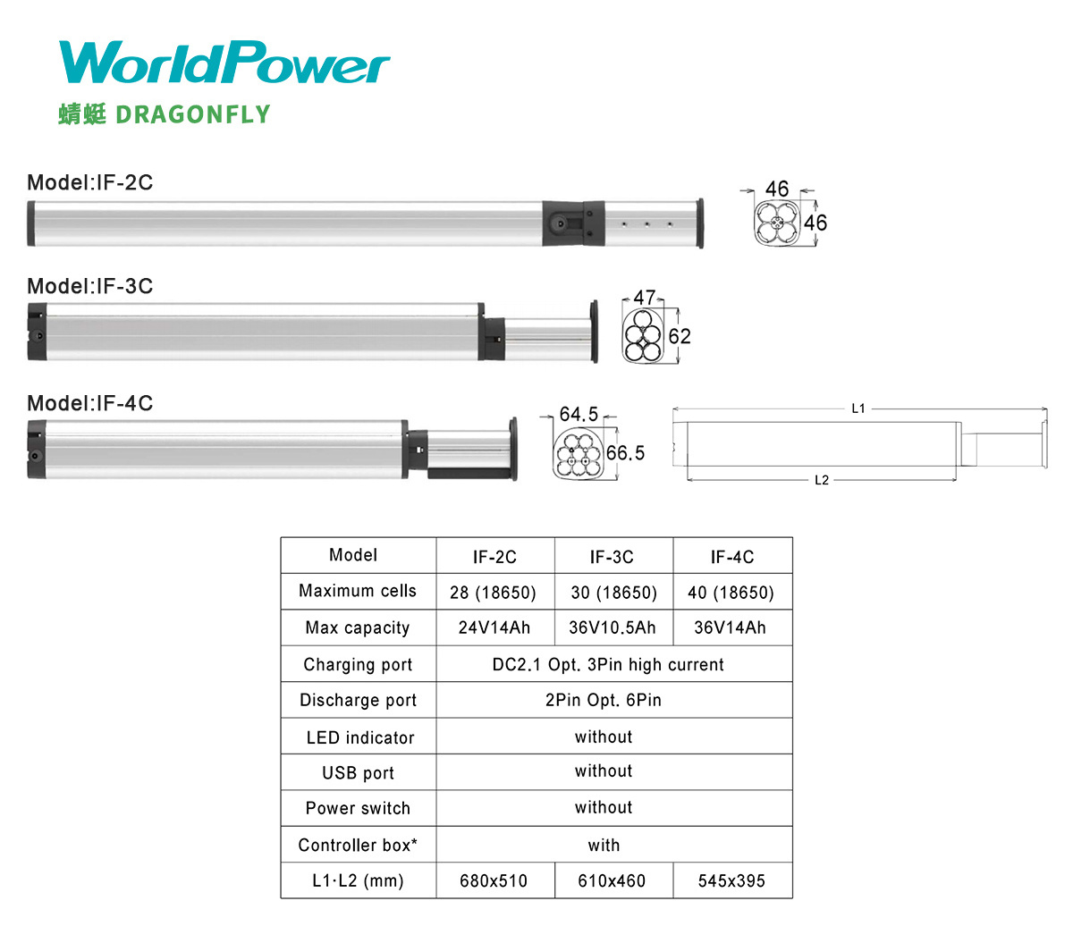 Worldpower OEM ODM 24v 36v E Bike Li Ion 18650 Down Tube Akku Case 10ah 14ah Lithium Battery Pack For Electric Bicycle Scooter