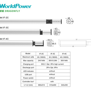 Worldpower OEM ODM 24v 36v E Bike Li Ion 18650 Down Tube Akku Case 10ah 14ah Lithium Battery Pack For Electric Bicycle Scooter