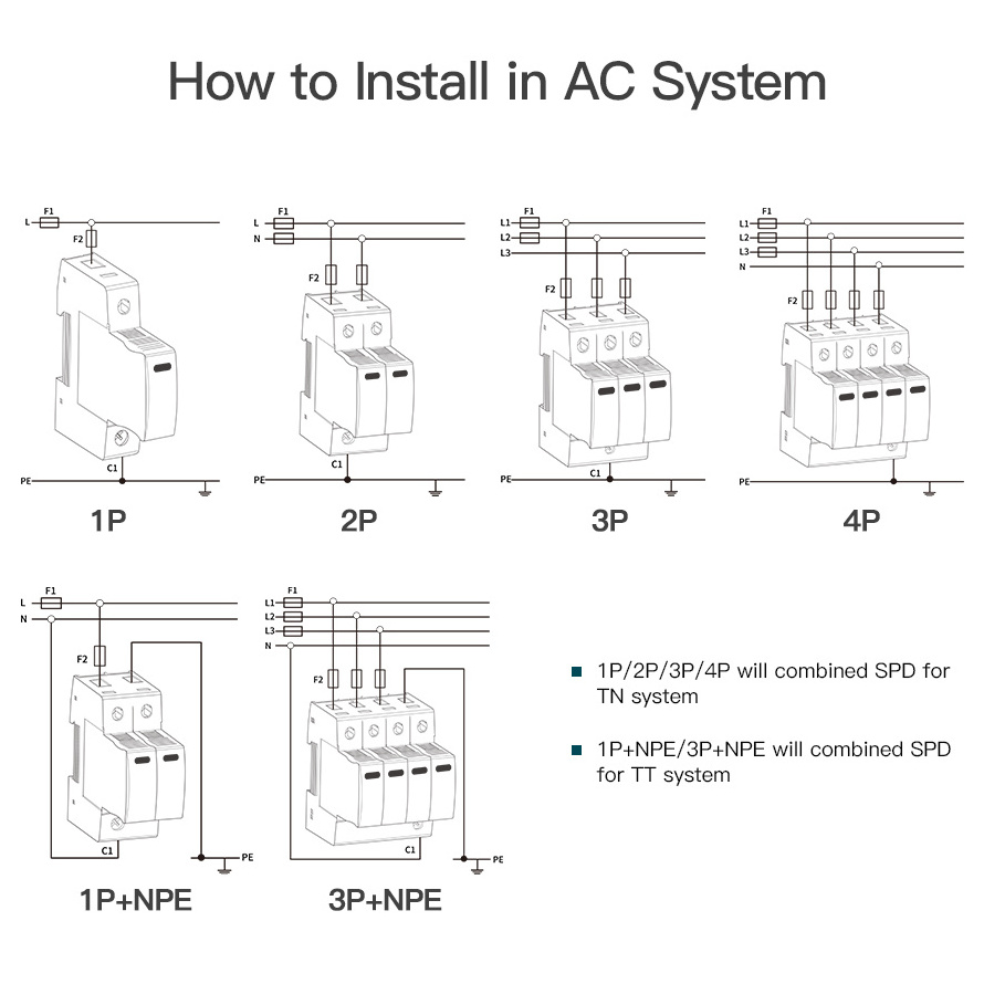 Surge Protective Device 10KA Home Surge Protection