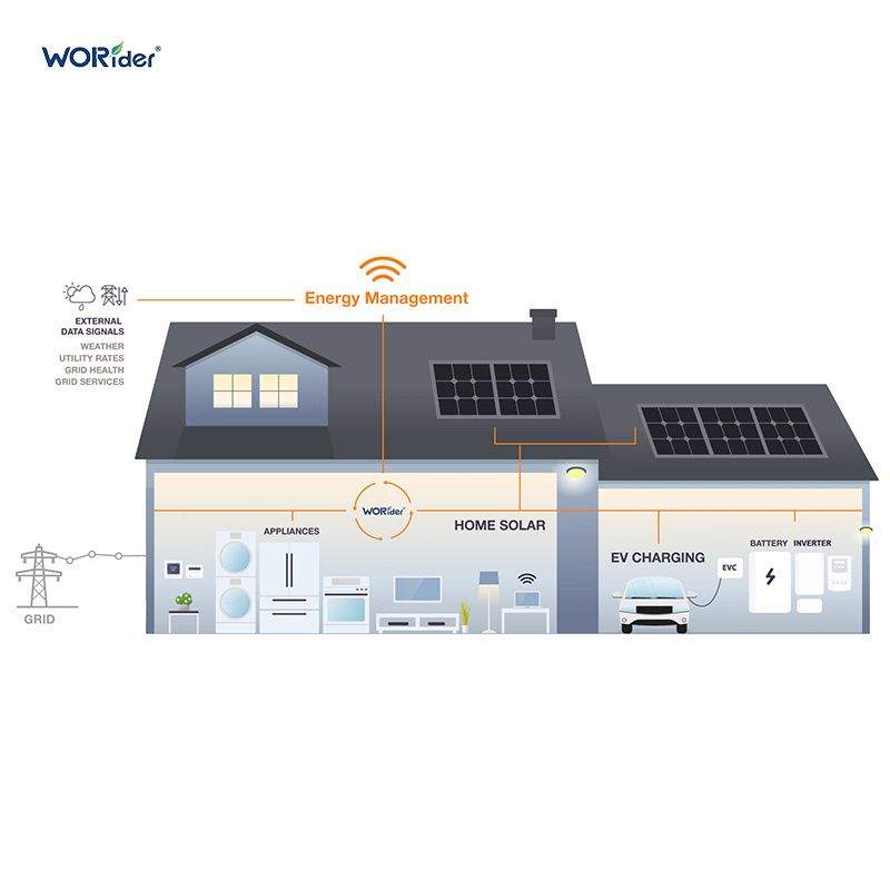 Solar energy system 1KW 3KW 5Kw 10KW 20kw 30kw solar panels with battery and inverter for home