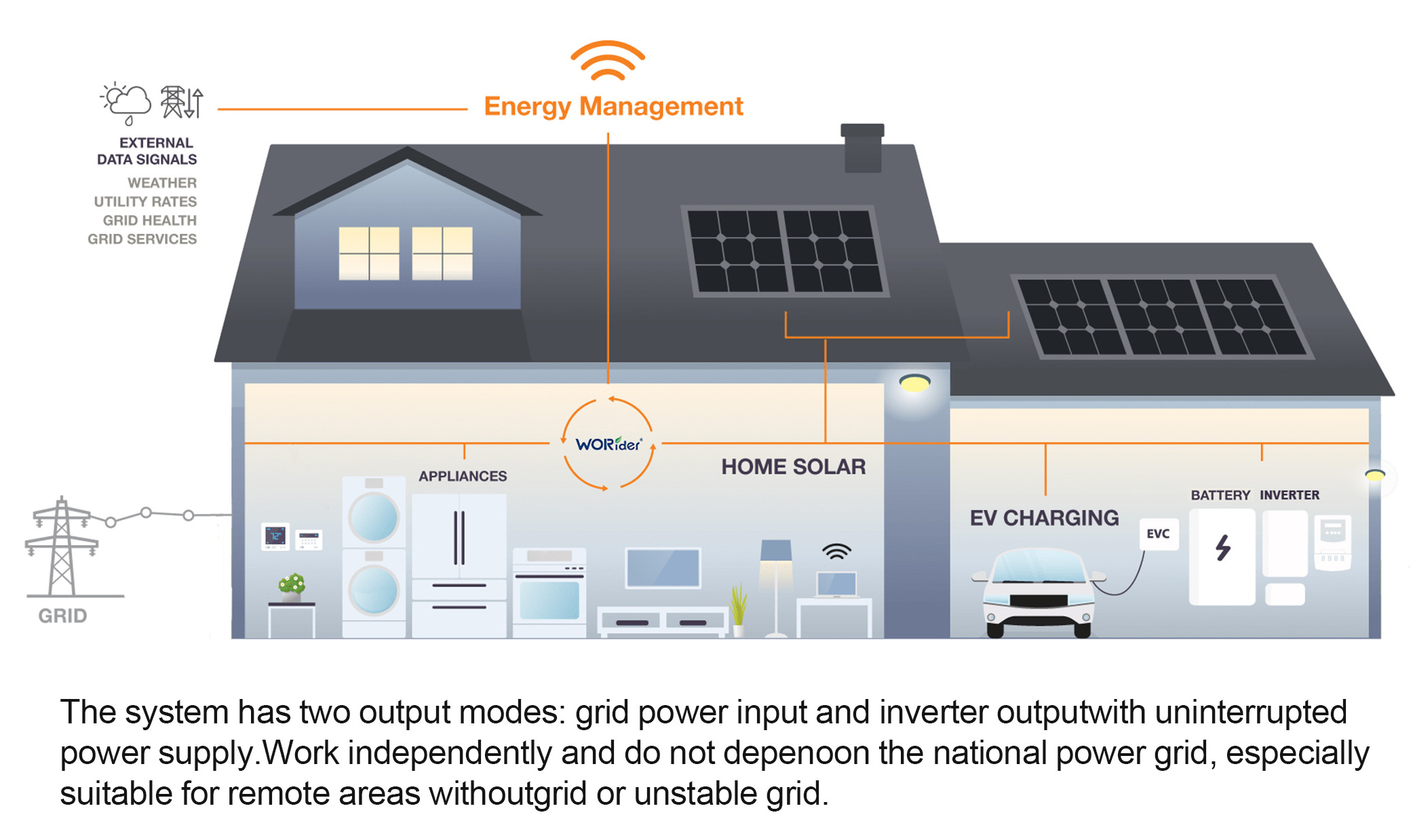 Solar energy system kit off grid on grid 3KW 5KW 10kw 20kw 30kw 40kw 50kw solar panels system photovoltaic  batteries inverter