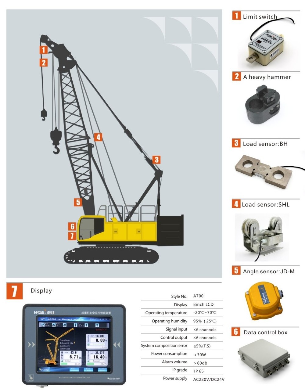 600t lattice crawler  crane lmi system wtl-a700 crane computer  spare parts for linke belt crane