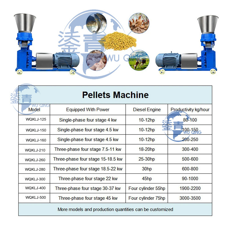 Chicken Manure Pellet Crusher Pellets Mill Animal Food Crop Straw Machine