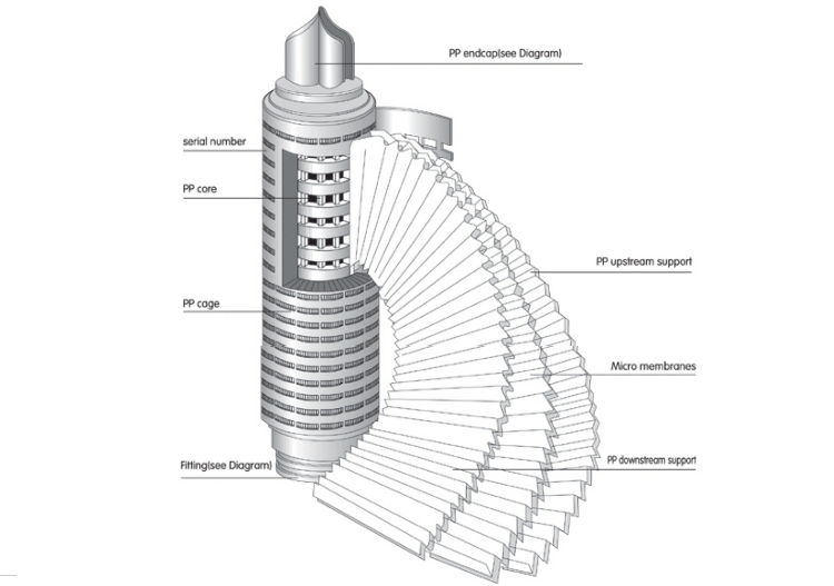 Micron cartridge filter PP pleated membrane filter cartridge with absolute filtration efficiency for wine filtration