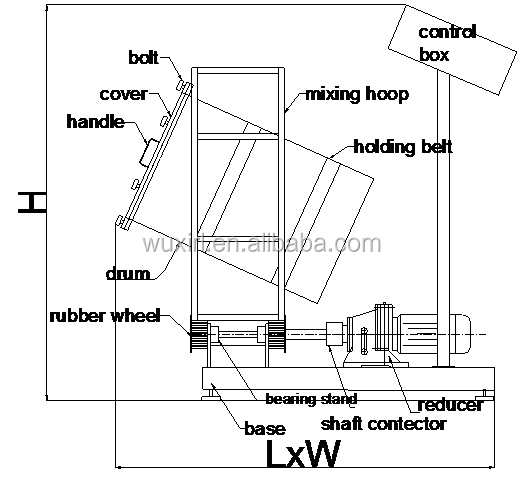 Stainless steel powder rotating drum mixing machine Spice powder drum mixer