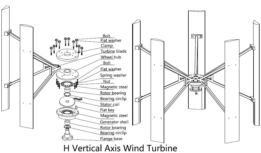 good quality 1500w vertical axis wind turbine for sale