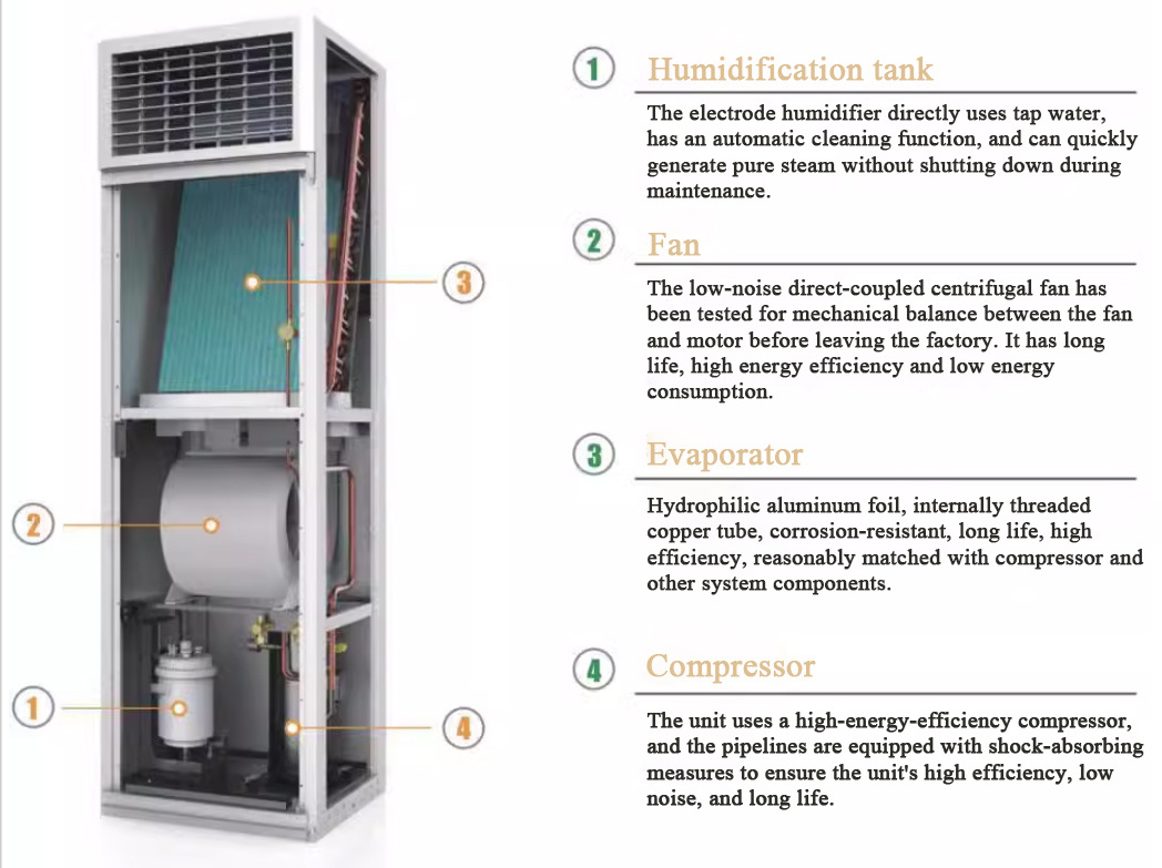 Air Cooling System Arg Air Conditioner Aux Usa Computer Room Precision Outdoor Propane Powered 5 Ton Air Conditioner