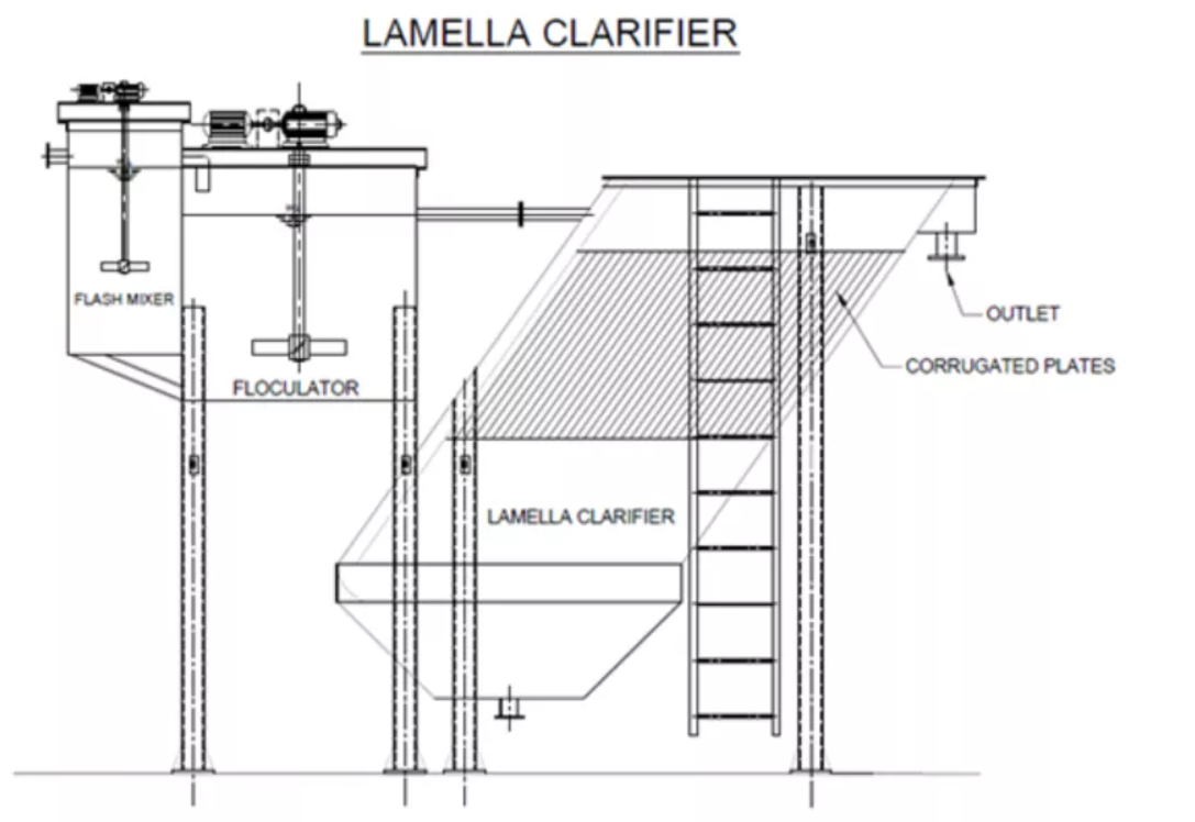 Hexagonal PVC/PP tube settler media 25mm 35mm 50mm 80mm lamella clarifier for water treatment