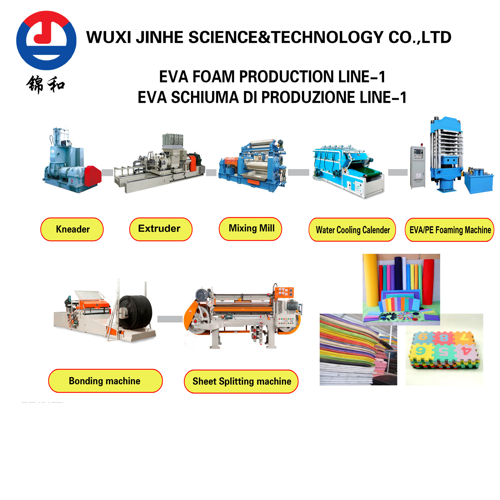 EVA PE plastic Foaming machine plastic mat