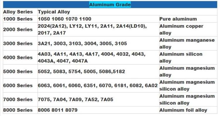 aluminum 6061 t6 alloy plate price per pound