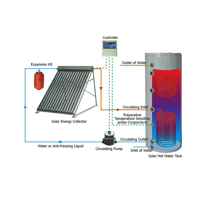 Split pressurized  solar water heater