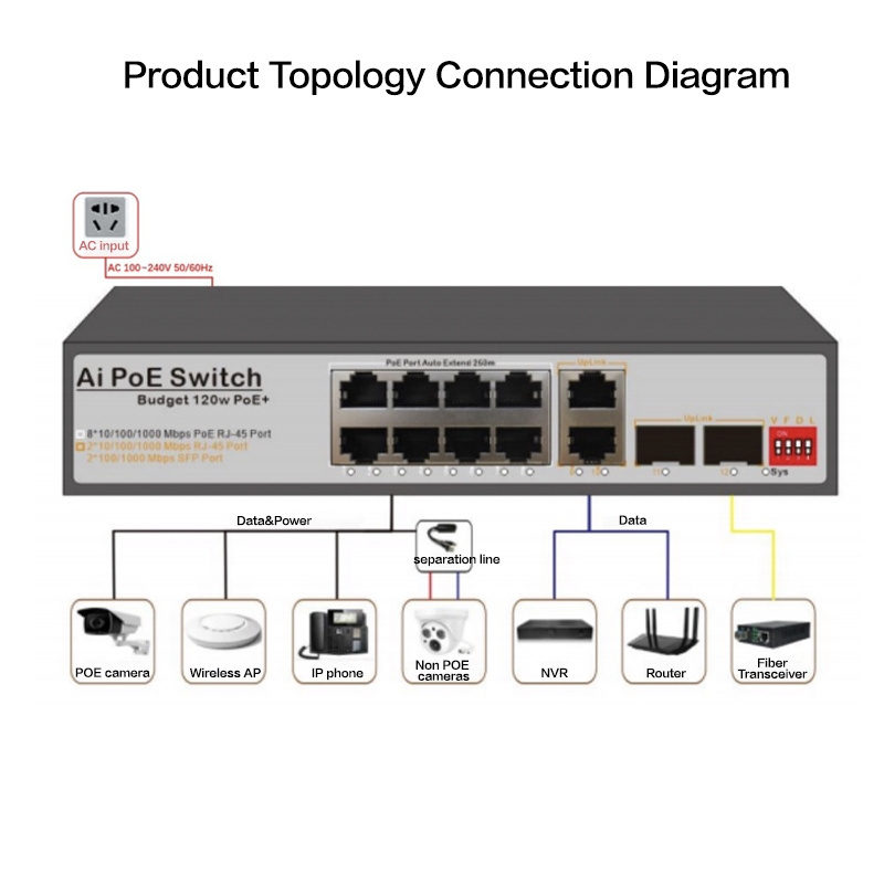 8-Port Unmanaged Poe Industrial Switch with 2 Uplink RJ45 2 SFP Fiber Slot 10/100/1000M VLAN Function 2 Uplink RJ45 Ports