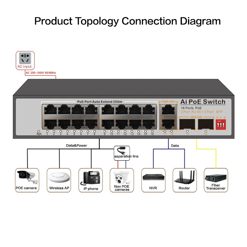 OEM ODM POE switch 16 POE ports 2 Uplink RJ45 ports 2 1000Mbps uplink SFP fiber Desktop/Wall-Mount Unmanaged Network Switch