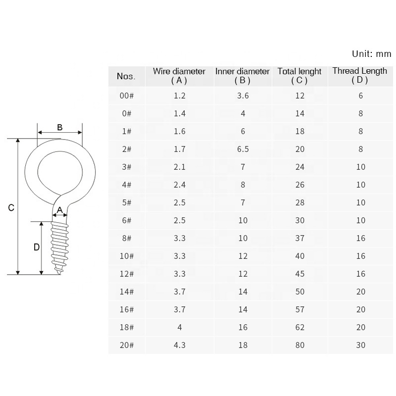 size from 00# to 20# 5 color metal Screw Eye hook