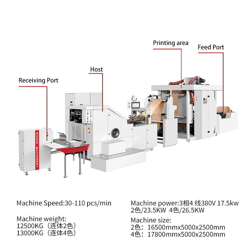 RZFD-330 2/4Color Fully Automatic Square Block Bottom disposable craft paper bag Machine With 2/4Colors Printer Inline