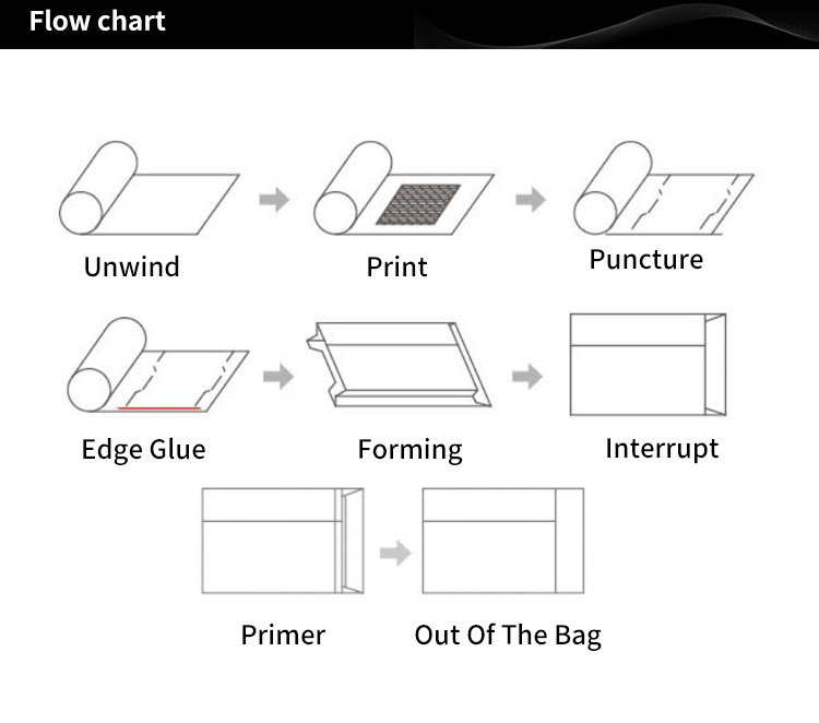 RZFD-330 2/4Color Fully Automatic Square Block Bottom disposable craft paper bag Machine With 2/4Colors Printer Inline