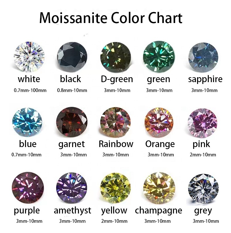 manufacturers wholesale VVS Diamond Round Cut Pink Yellow Green Red Blue Color loose Moissanite