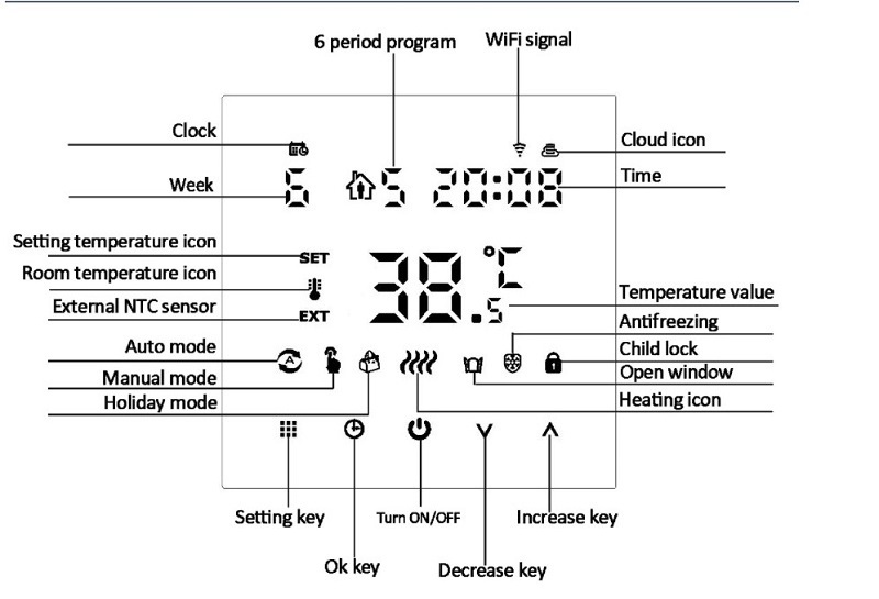 Tuya WiFi Zigbee Smart Water Floor Heater Thermostat Gas Boiler Floor Heating Thermostat Switch