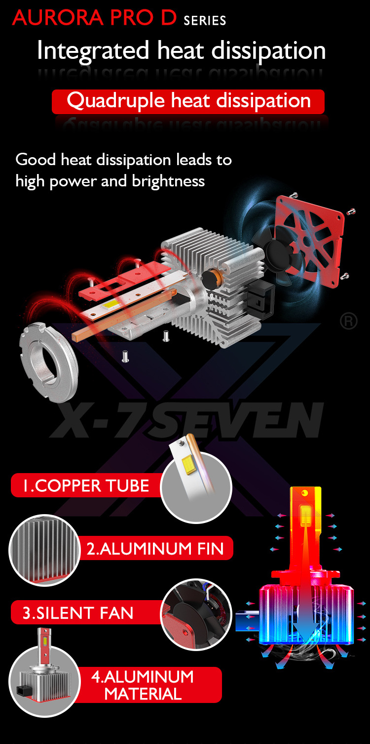 X-7SEVEN Super Bright 110W 26000LM CANBUS D2S D4S  LED D Series Auto Lighting Systems D3S D5S Car LED Headlight