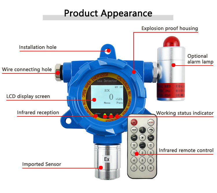 Huafan Atex explosion proof gas leak detector n3 analyzer ammonia gas detector for poultry RS485 Output