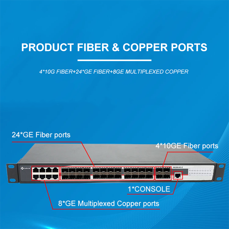 4 10G Fiber 24 GE Fiber 8 GE Multiplexed Copper Self Healing Ring L3 Managed Gigabit Rack Mounted Industrial Ethernet Switch