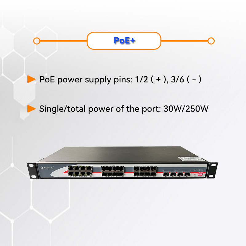 Commercial Unmanaged Dumb 20 1000M PoE SFP Fiber 8 1000M RJ45 Copper Ethernet Network Switch Rack