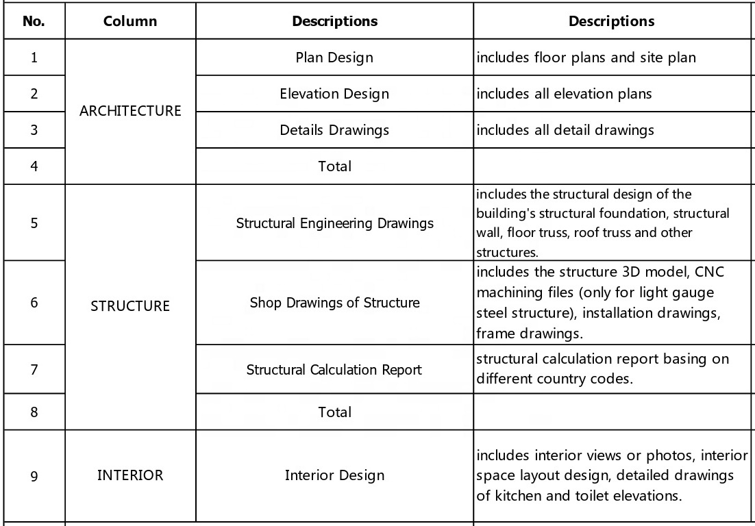 Plan design elevation design details drawings shop drawings of structure 3D animation Building scale model.