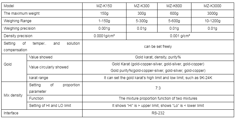 High Precision Electronic Gold Analyzer Density Meter Electronic Gold And Silver Testing Machine Price