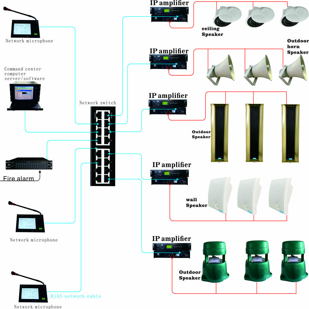 OEM 25W*2 Wall  audio Power Amplifier  IP Network Broadcasting System, Background Music System Power Amplifier