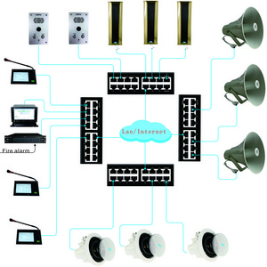 Public address system Professional audio equipment . Provide public broadcasting system engineering scheme design and quotation