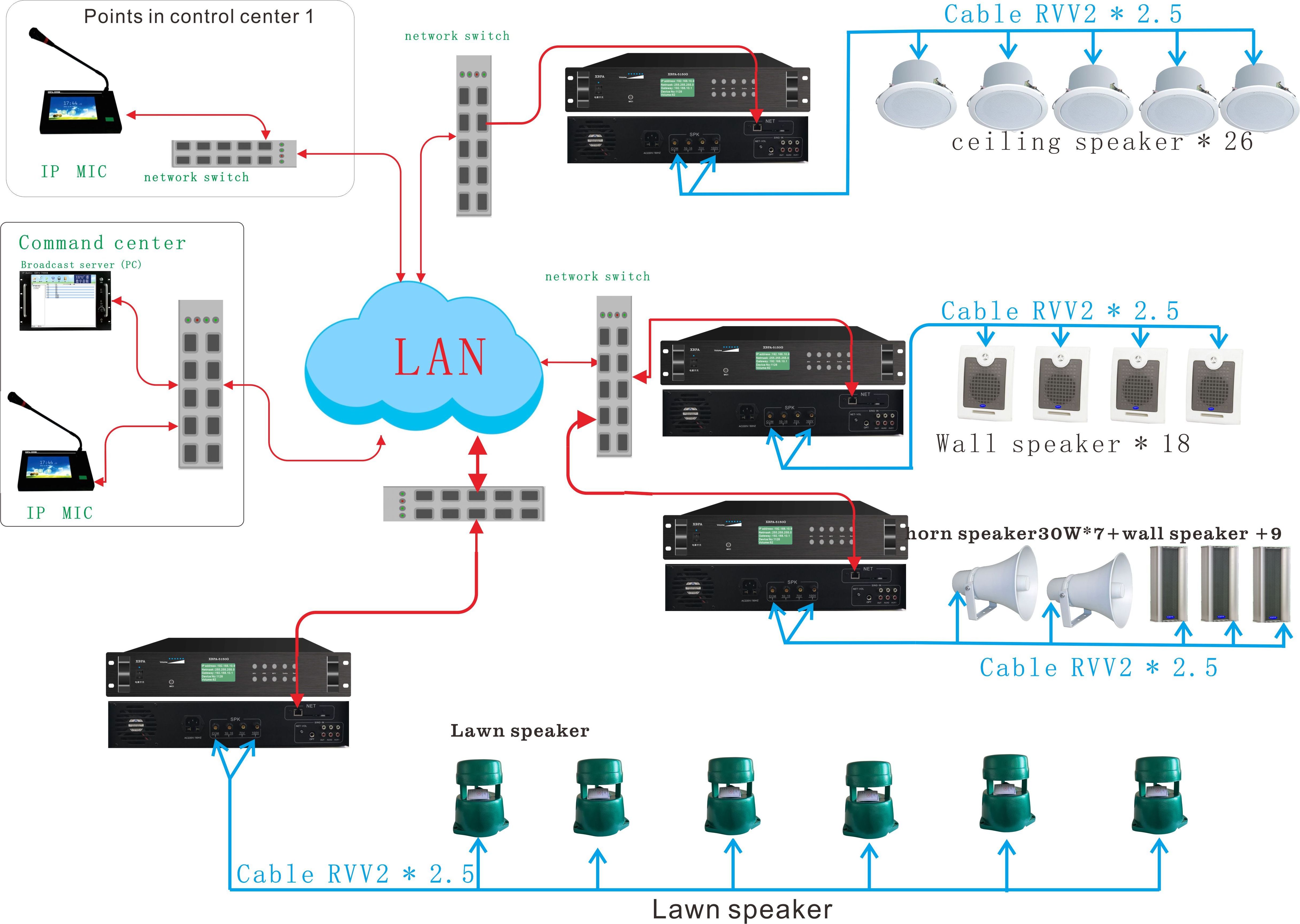 OEM 25W*2 Wall  audio Power Amplifier  IP Network Broadcasting System, Background Music System Power Amplifier