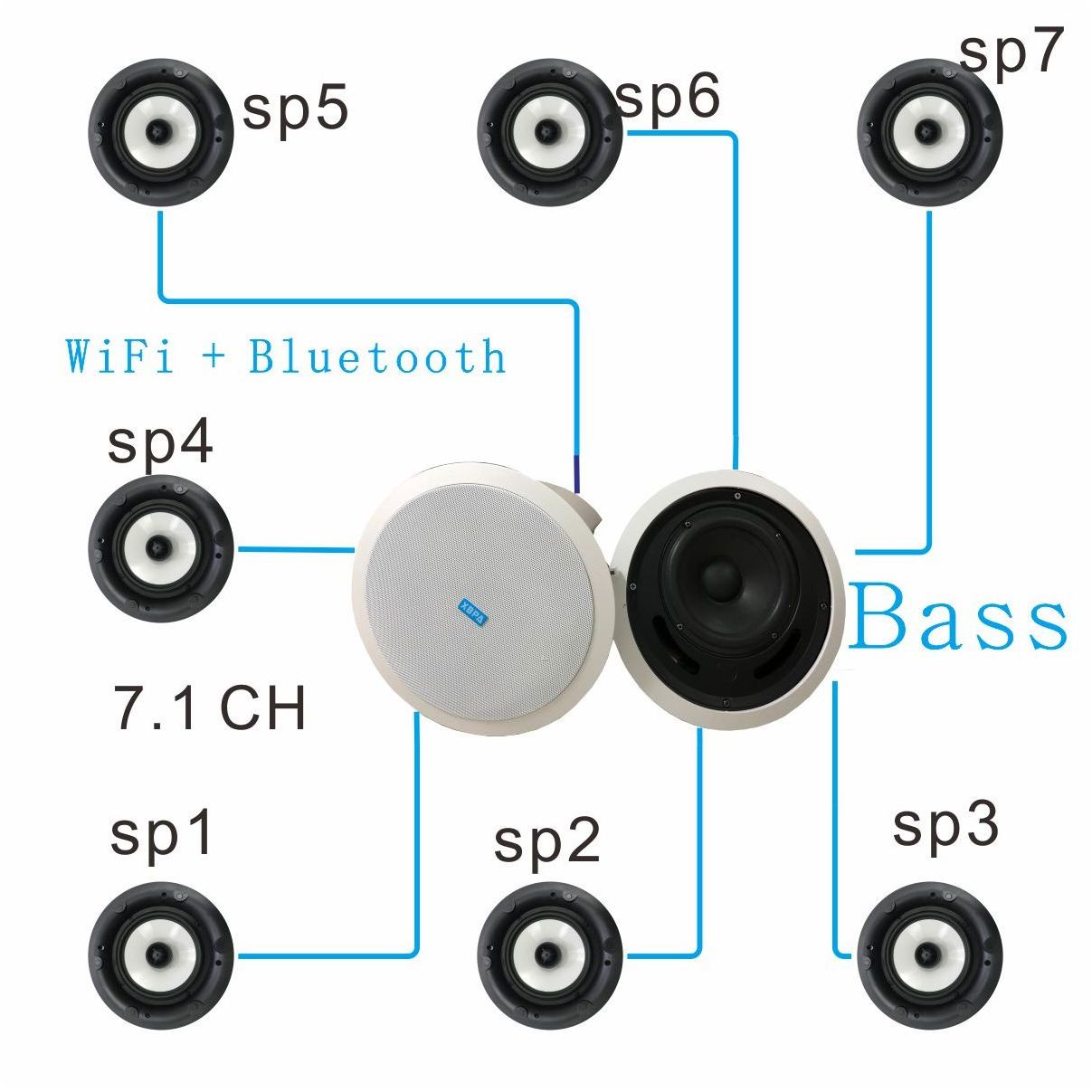 2.1/3.1/4.1/5.1/7.1 home theater with 1 subwoofer and 5 surround sound Wireless WIFI Bluetooth speaker