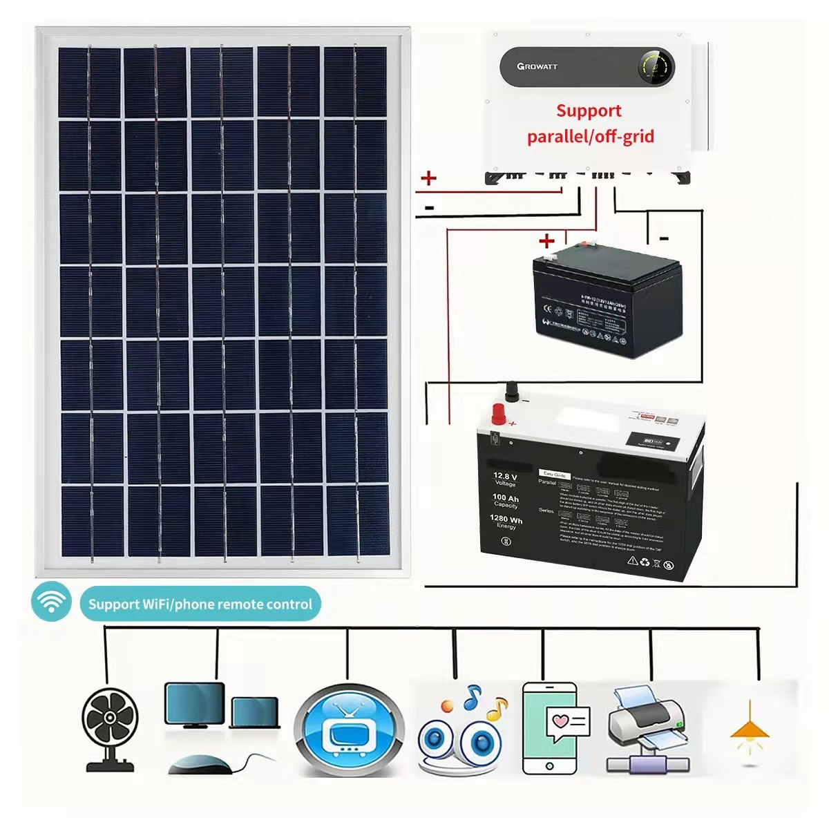 15Kw 20Kw Solar Energy System Yangzhou Zhongming Ups Inverter Generator For Home Solar System