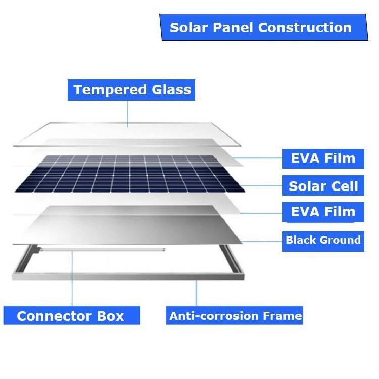 Jinko Tiger Neo N type Double Glass 600w 580w 575w 560 585 Watt Mono Solar Panels 700watt 550w Photovoltaic Panneaux Solaires