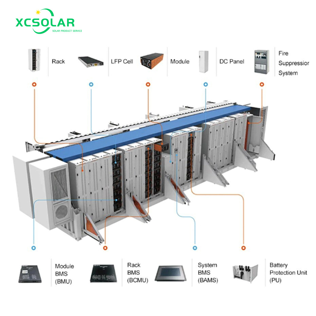 Industrial Commercial Complete 20Kw 30Kw 50Kw 100Kw 150Kw 1MW 3 Phase Off On Grid Solar Power Hybrid Solar Energy Storage System