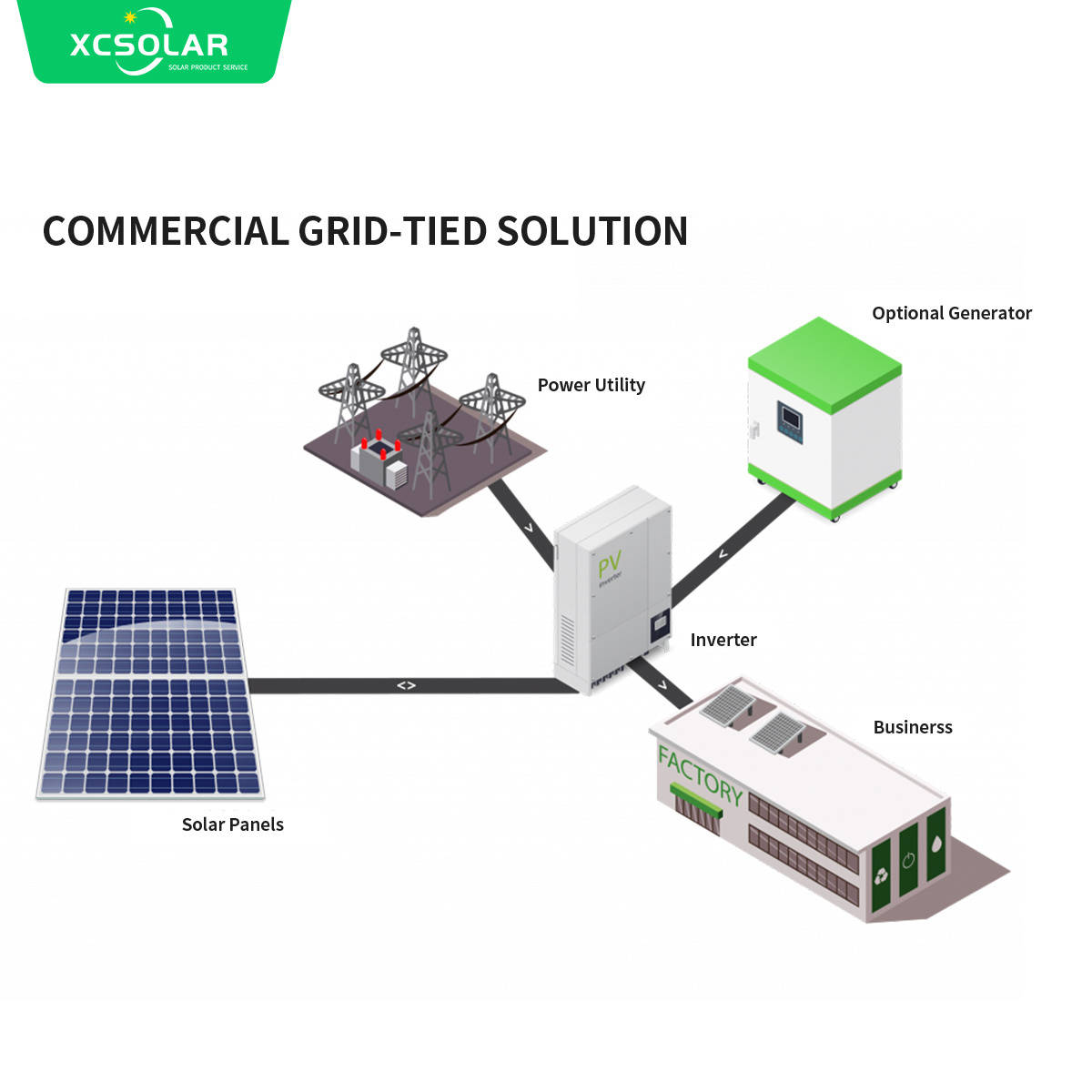 Commercial Solar Power System 300KW 500KW PV Energy Systems Commercial Industry Solar Power Generator