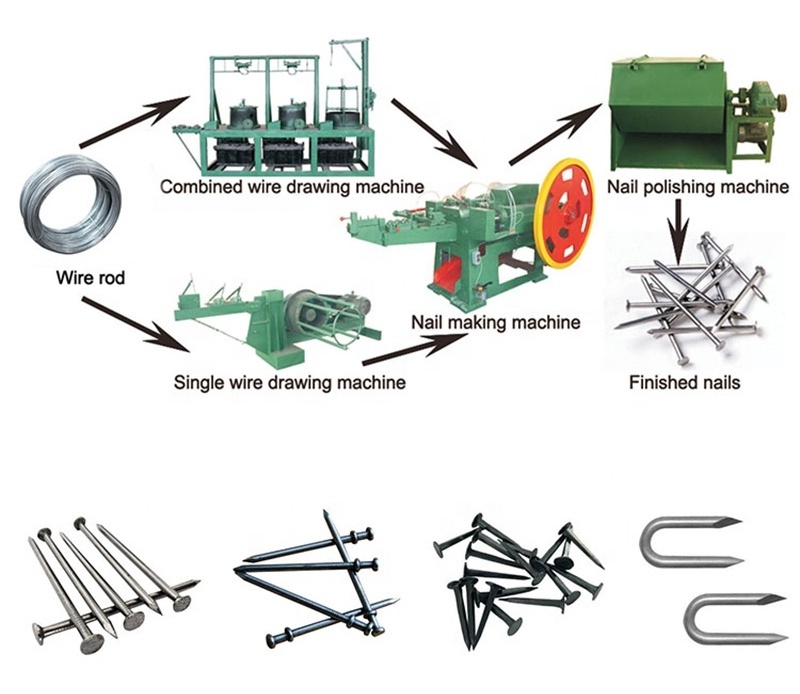 High Speed Full Automatic Steel Wire Nail Making Machine Z94- 1C 2C 3C 4C 5C 6 U-Type Nail/Coil/Double Head Nails Making Machine