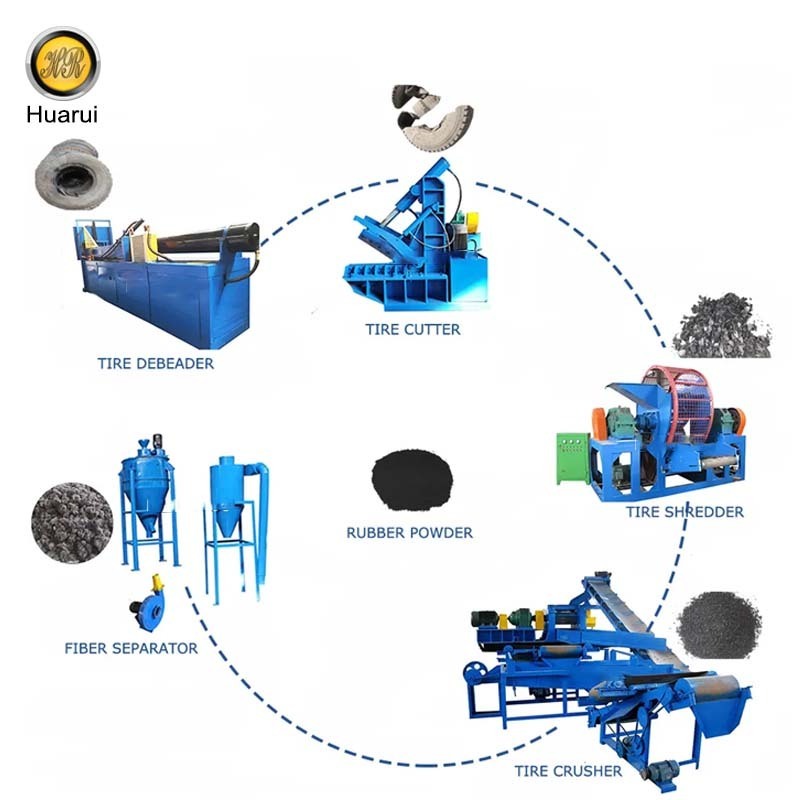 TS800 Tire Shredding Machine Scrap Tyre Crusher Tyre Recycle Machine