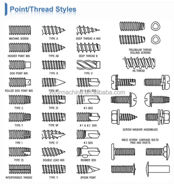 China Factory Price High Quality Automatic Screw Bolt Rod Thread Rolling Machine