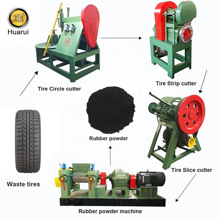 Waste tyre recycling line to produce reclaimed rubber powder/tire recycling machine