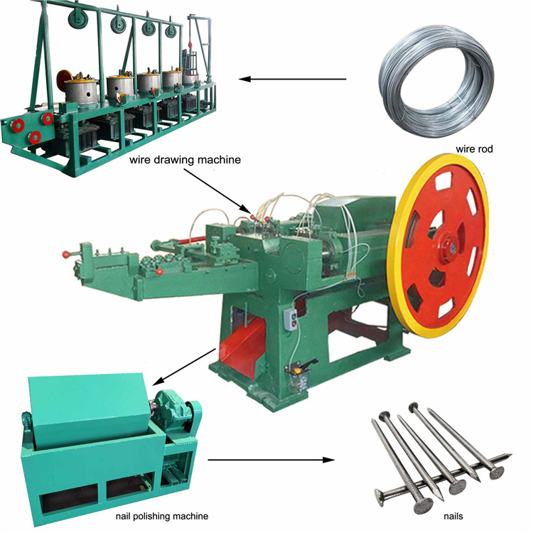 Nail Making Machine In Kenya Wire Nail Production Line Low Price Nail Machine