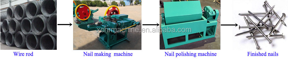 Nail Making Machine In Kenya Wire Nail Production Line Low Price Nail Machine