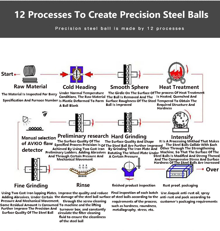 Strong Antiwear 1mm 2mm 3mm 4mm 4.5mm 5mm 5.5mm 6mm 8mm Stainless Steel Ball For Bearing Bearing Balls