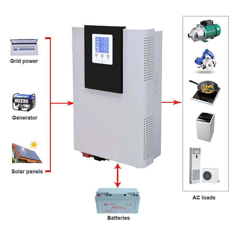 500W~7KW Inverter 12v 220v Solar Hybrid Off Grid Inverter 6KW 48V 96V To AC 110V 220V 230V 240V 6000 Watts inverter generator