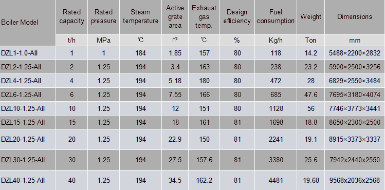 Wood Boiler New Design Industrial Horizontal Chain Grate Wood Biomass Coal Fired Steam Boiler