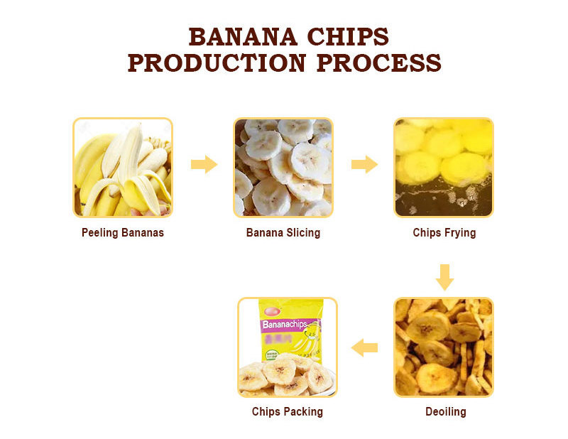 TCA banana chips production line banana chips making machine  plantain chips making line